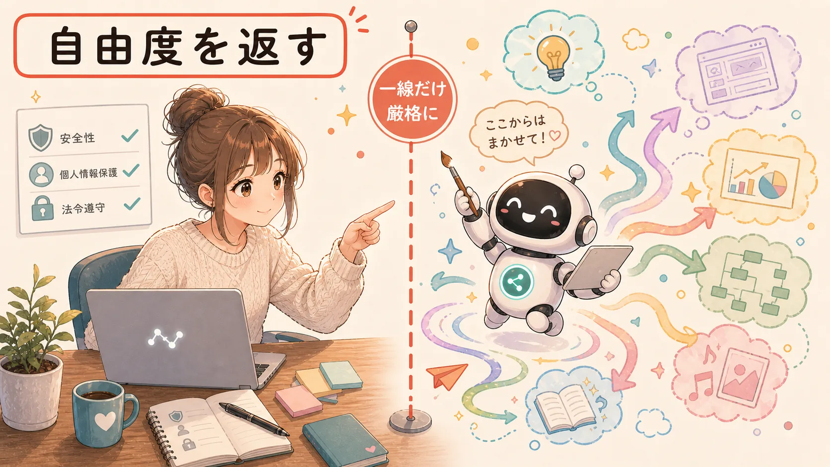 自由度を返す